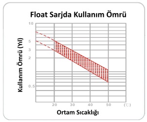 wp_kullanim